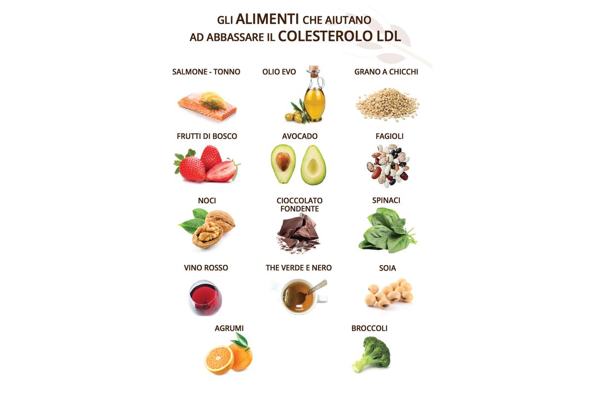 Ciotola di avena con frutta fresca, noci e semi, alimenti per ridurre il colesterolo LDL.
